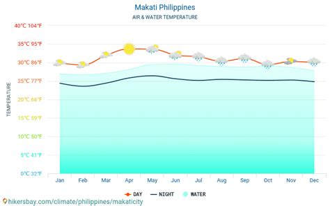 makati weather